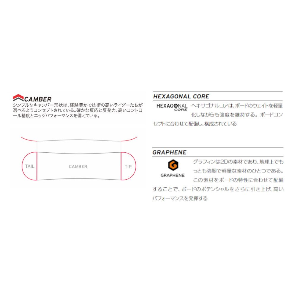 ヘッド(HEAD)(メンズ)スノーボード板 22 COURSE LYT
