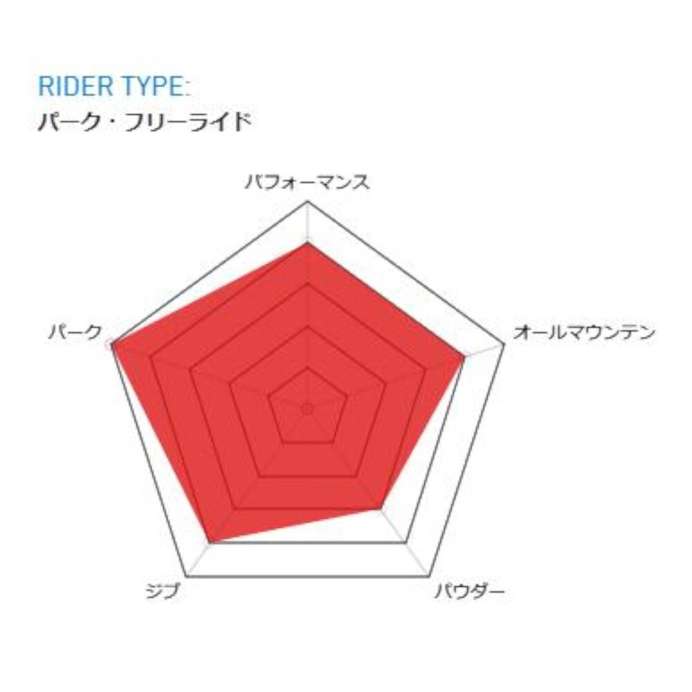 キャピタ（CAPITA）（メンズ）スノーボード スノボ 板 メンズ ハイブリッドキャンバー 22-23 D.O.A 1221105