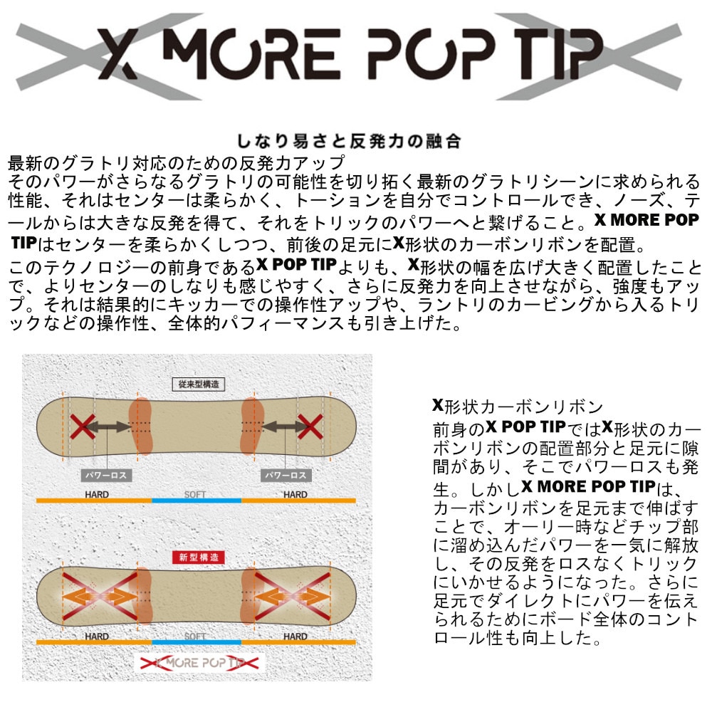 ヨネックス（YONEX）（メンズ）スノーボード板 型落ち 23-24 アクセ AH23 グラトリ ハイブリッドキャンバー