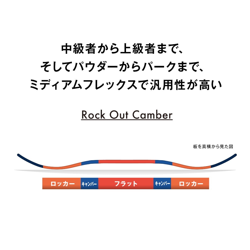 サロモン（SALOMON）（メンズ）スノーボード 板 スノボ 23-24 CRAFT クラフト 473488