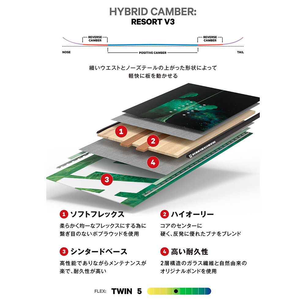 キャピタ（CAPITA）（メンズ）24-25モデル スノーボード板 25