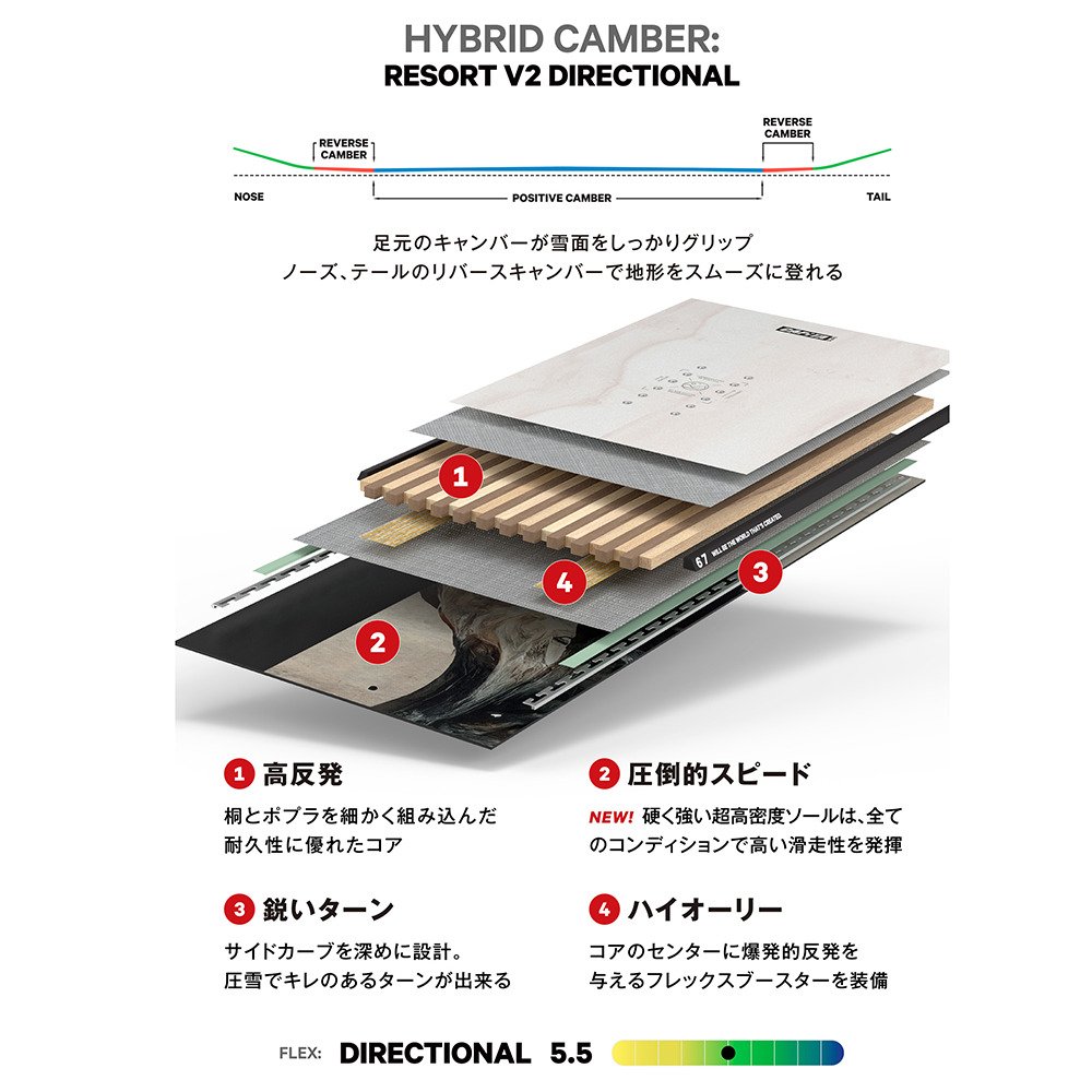 キャピタ（CAPITA）（メンズ）24-25モデル スノーボード板 25 THE NAVIGATOR 1241144