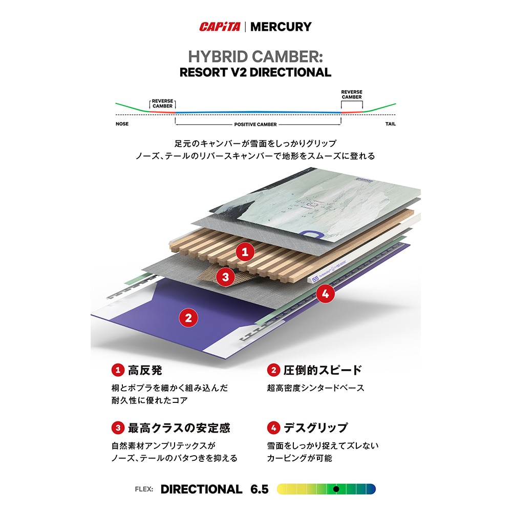 キャピタ（CAPITA）（メンズ）スノーボード板 26 MERCURY 21020500