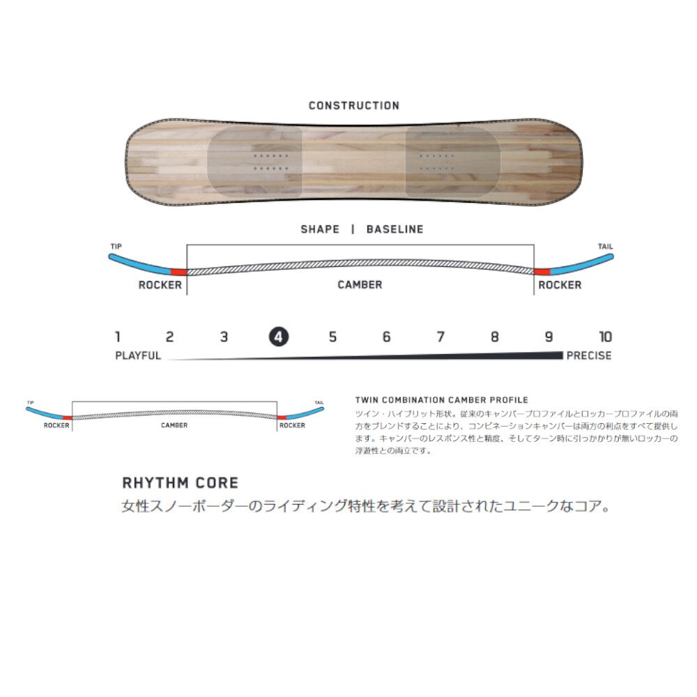 ケイツー（K2）（レディース）スノーボード板 ハイブリッドキャンバー 21-22 LIME LITE B210201701
