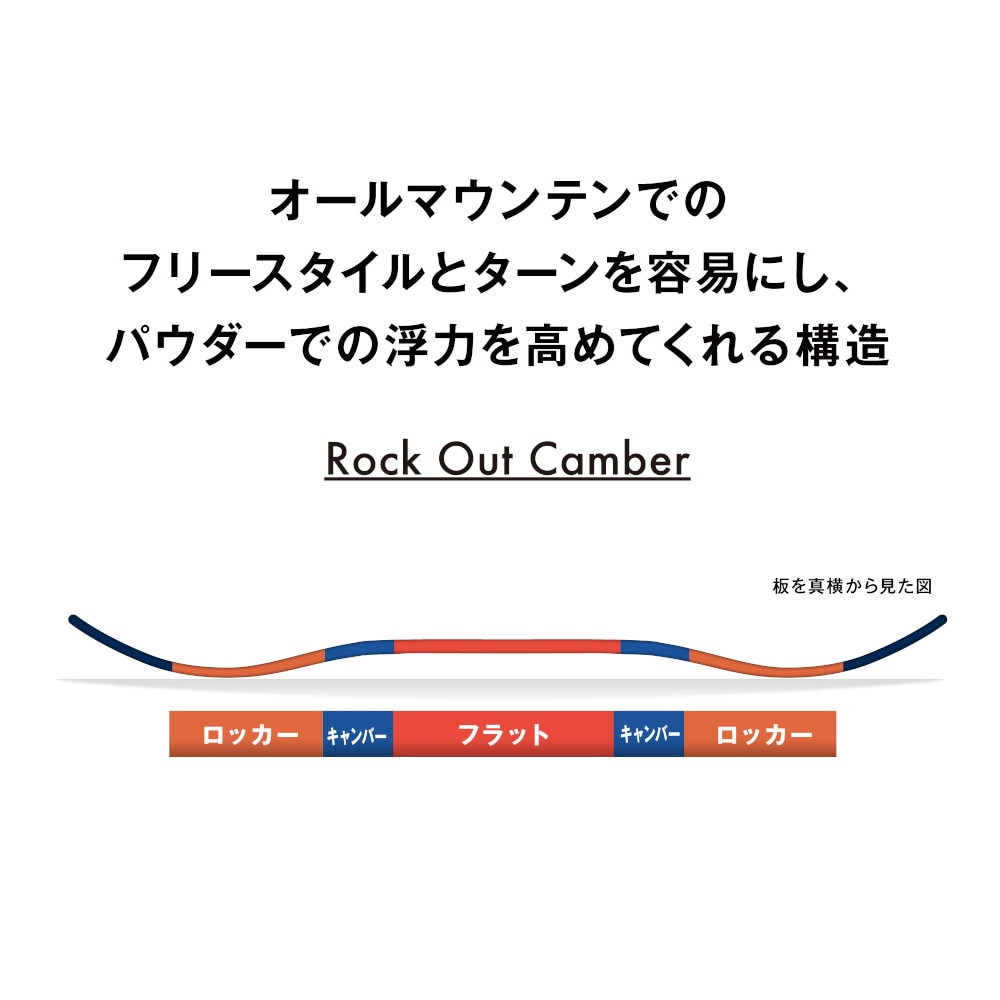 サロモン（SALOMON）（レディース）スノーボード 板 スノボ 23-24 RUMBLE FISH ランブルフィッシュ 473484