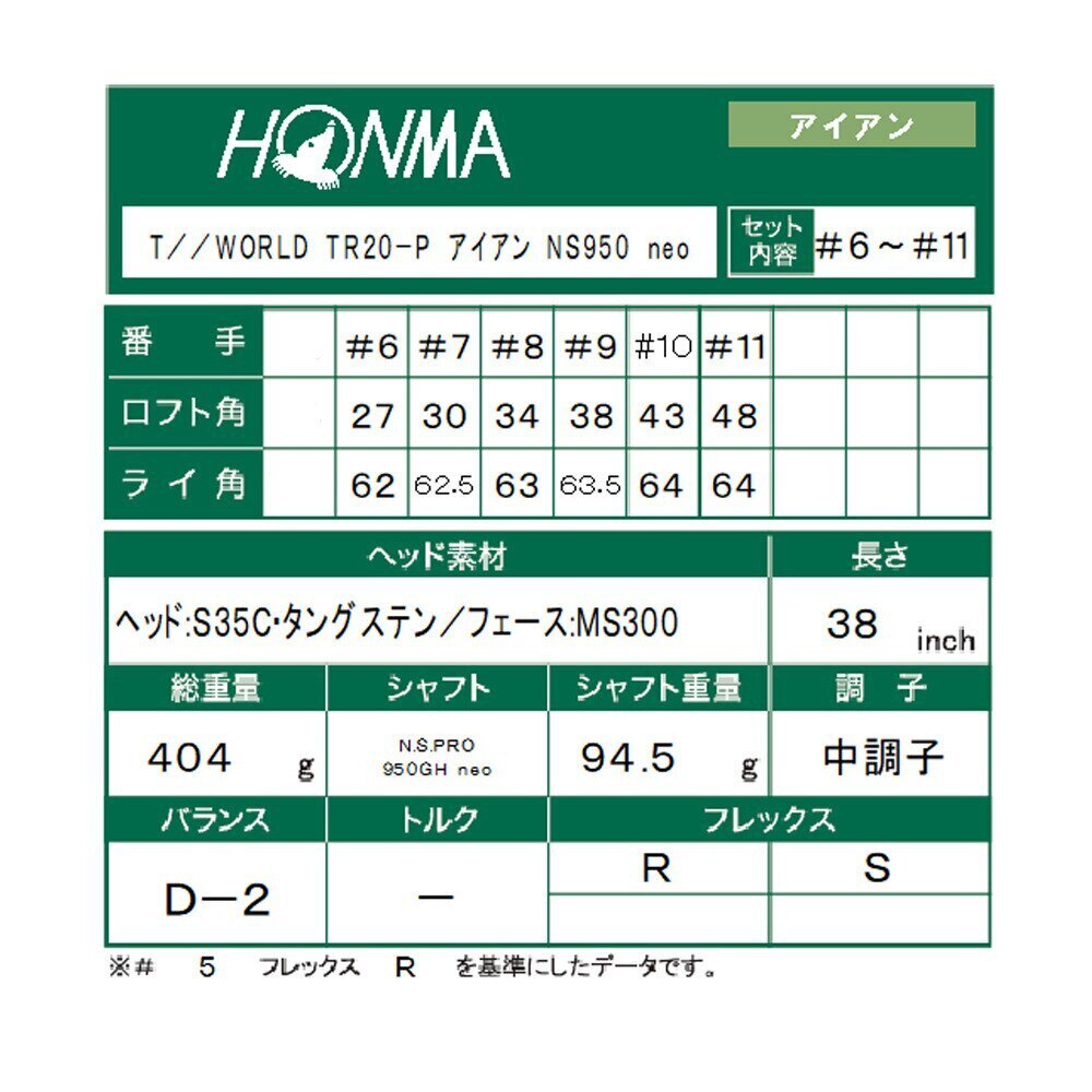 本間ゴルフ HONMA ホンマ ツアーワールド '22 TW757P 単品アイアン 右用 N.S.PRO 950GH neo スチールシャフト 人気スポー新作 本間ゴルフ HONMA ホンマ ツアーワールド '22 TW757P 単品アイアン 右用 N.S.PRO 950GH neo スチールシャフト 人気スポー新作
