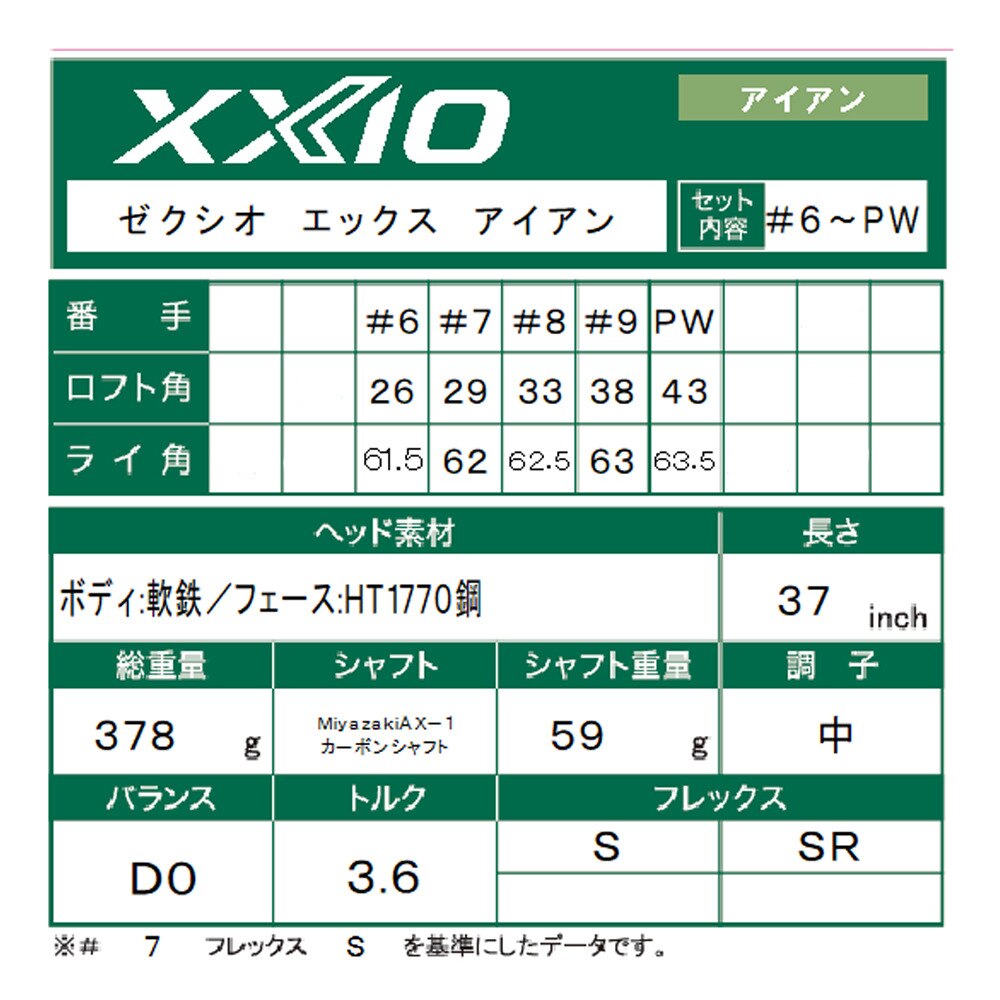 アイアンセット5本 ゼクシオ11 エックス 6i 9i Pw Miyazaki Ax 1 メンズ ゼクシオ ヴィクトリアゴルフ