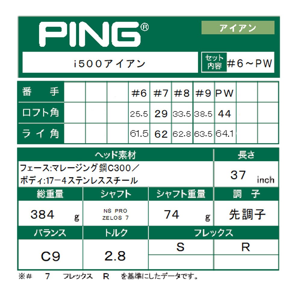 ピン i500 アイアンセット NSプロ Zelos 8 6i〜UW  6本