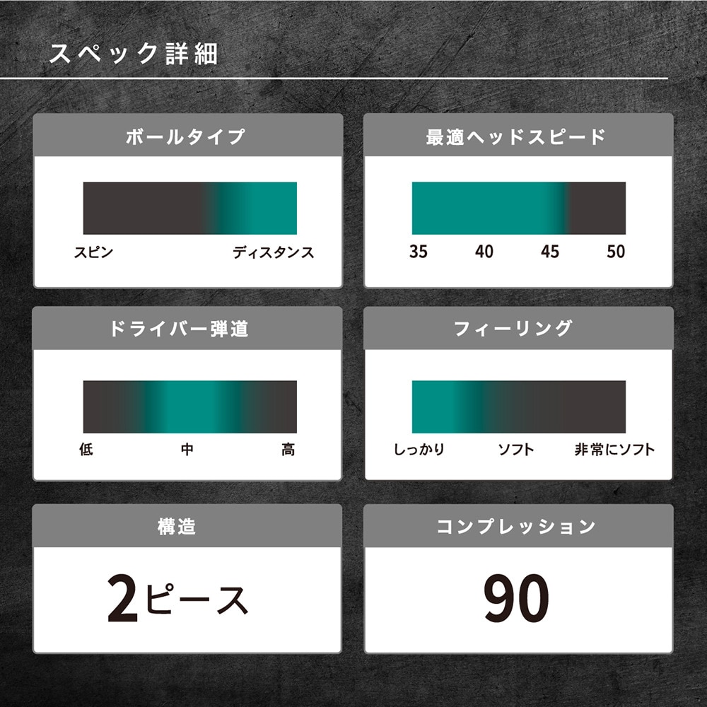 飛び衛門（メンズ）ゴルフボール DISTANCE 3ダース(36個入り) 23TBMPB WH3DZ