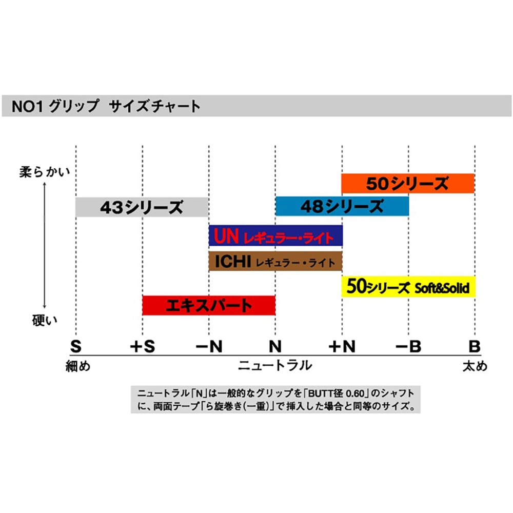 ナンバーワン（NOW ON）（メンズ、レディース）グリップ NO1－50 マットブラック バックラインなし NO1-50 BLナシ