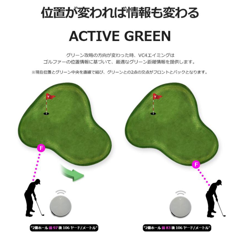 ボイスキャディ（voice caddie）（メンズ、レディース）距離計 ゴルフ VC4 Aiming 距離計測器 GPS ゴルフナビ