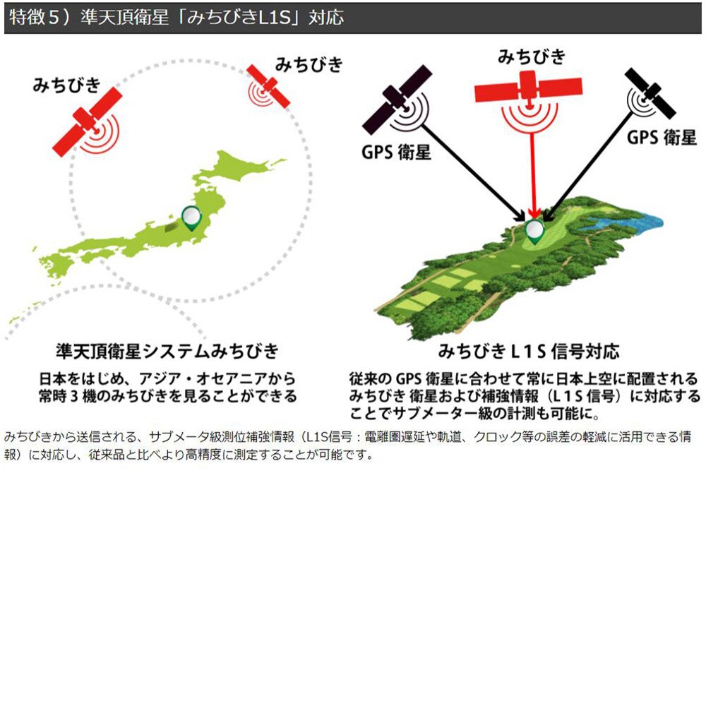 ショットナビ｜距離計 ゴルフ 時計ショットエボルブ W1 Evolve 距離測定器 腕時計 GPS ゴルフナビ - ゴルフ用品はヴィクトリアゴルフ