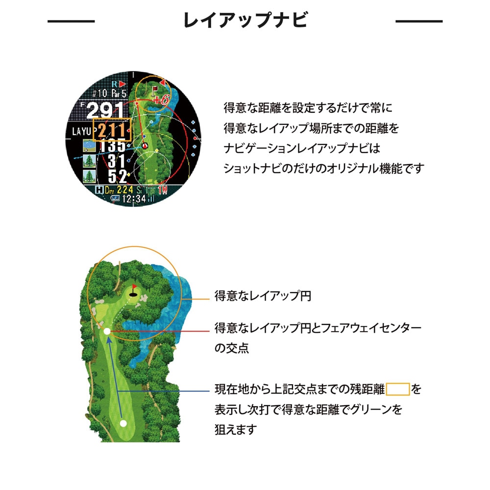 ショットナビ（Shot Navi）（メンズ、レディース）ゴルフ 距離計