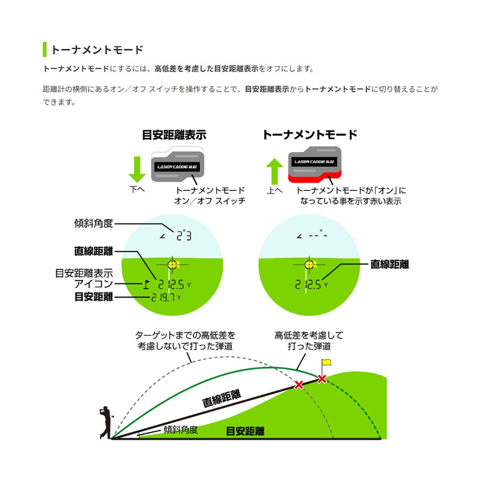 グリーンオン（GREENON）（メンズ、レディース）ゴルフ レーザー距離計 レーザーキャディーGL02 GL02B
