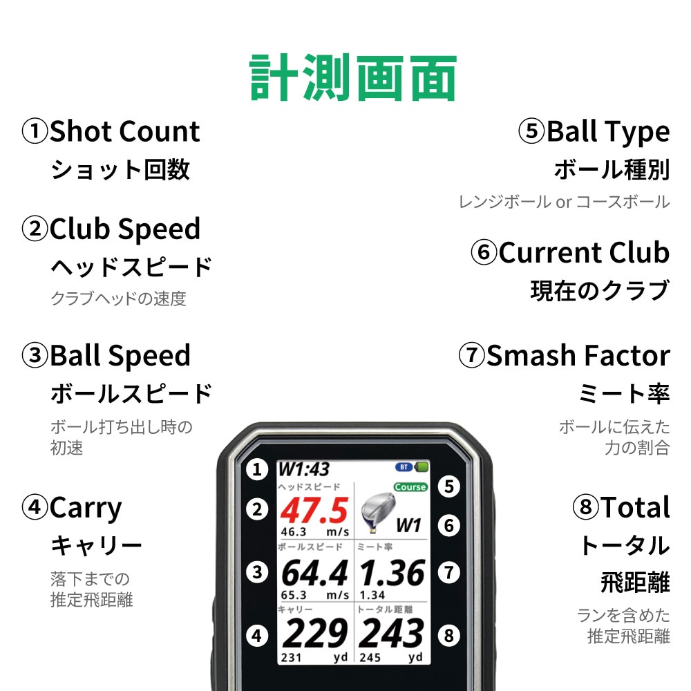 ショットナビ（Shot Navi）（メンズ、レディース）ショットライザー SHOTLYZER