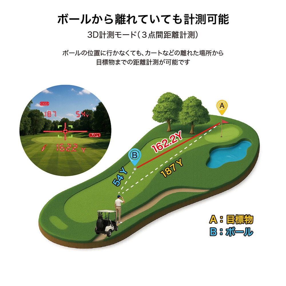 ショットナビ（Shot Navi）（メンズ、レディース）LINEA 距離計 ブラック