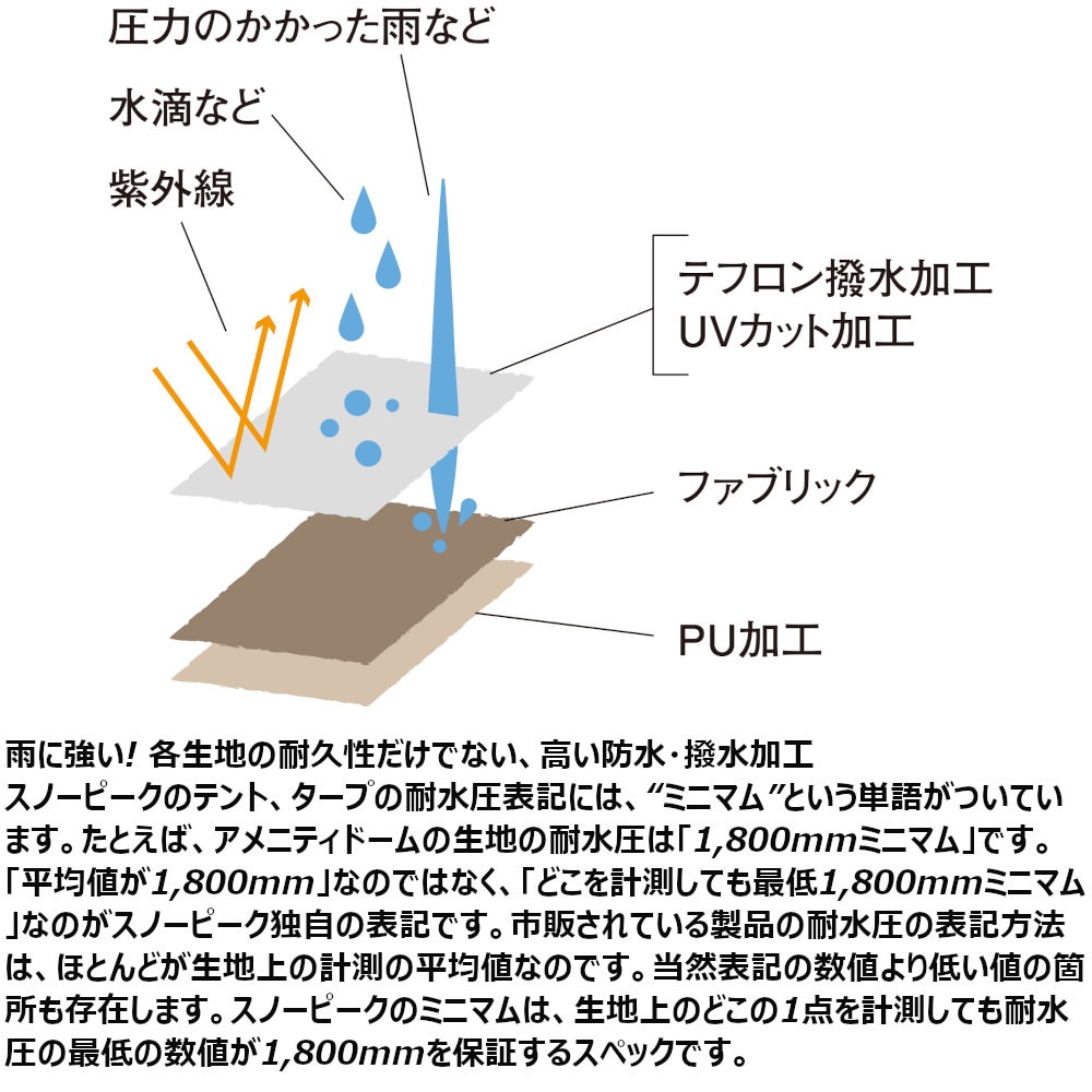 スノーピーク（snow peak） キャンプ アウトドア ドーム型テント 5人用