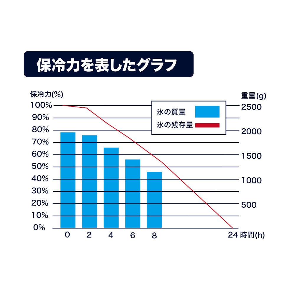 ホールアース（Whole Earth） ソフトクーラー25 ブルー 25L WE2KDI02 BLU 保冷バッグ アウトドア キャンプ レジャー BBQ バーベキュー