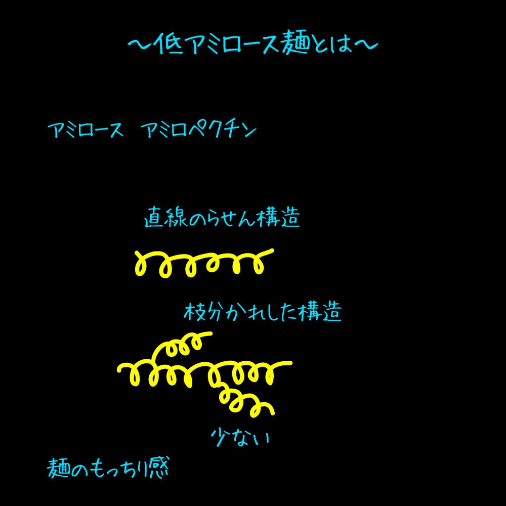 あきんど 本気でおいしい ざるうどん 4人前 0600