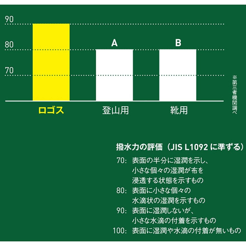 ロゴス（LOGOS） 強力防水スプレー 420ml 84960001