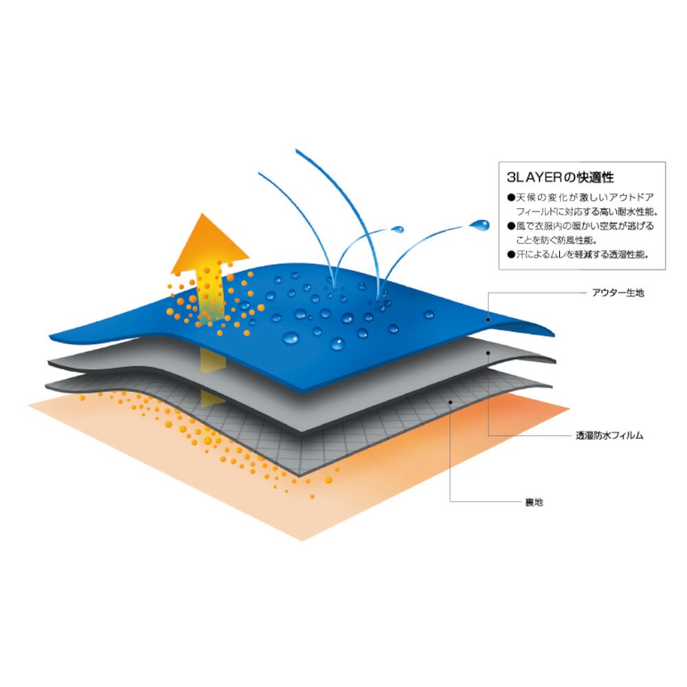 オンヨネ（ONYONE） 3レイヤー レインスパッツ 40cm ODA92074 699