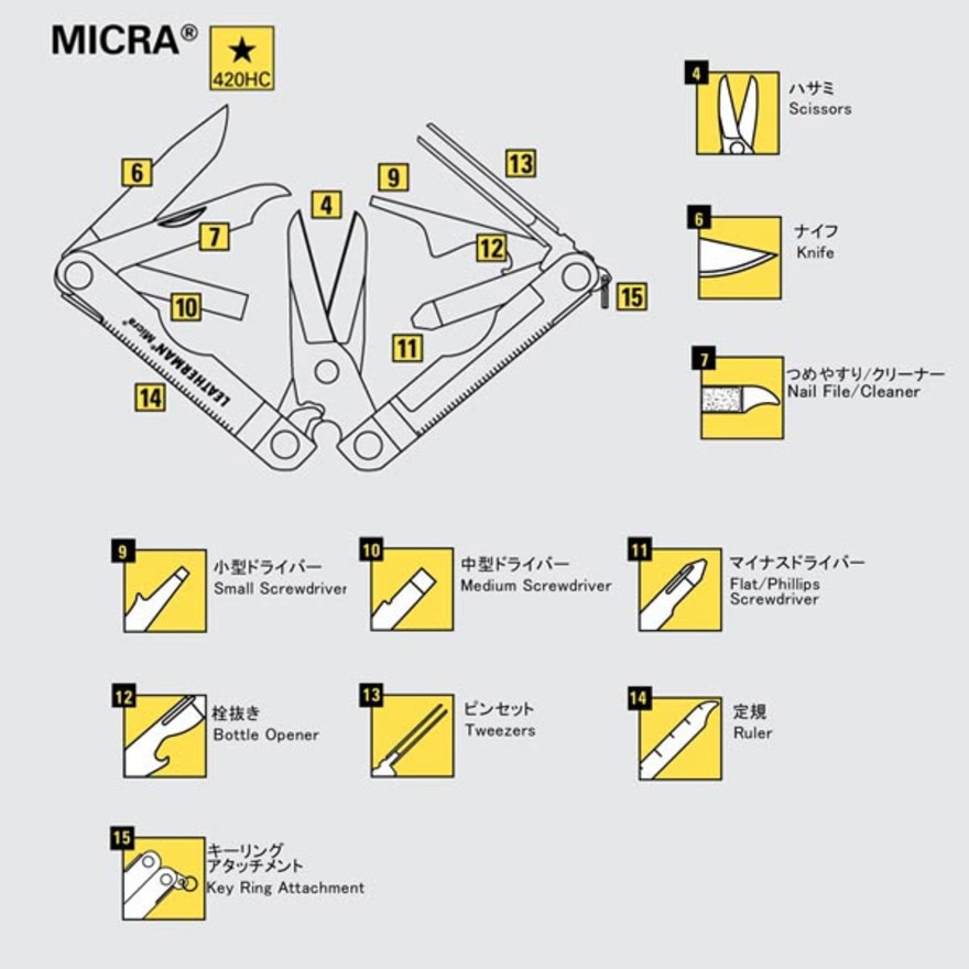 レザーマン（LEATHERMAN）（メンズ、レディース）マイクラ ブラック MICRA Black 72034