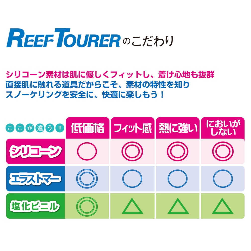 リーフツアラー（REEFTOURER）（メンズ、レディース）シュノーケリング 2点セット 24 RC9104 BKMDR スノーケル&マスク 10歳から大人用