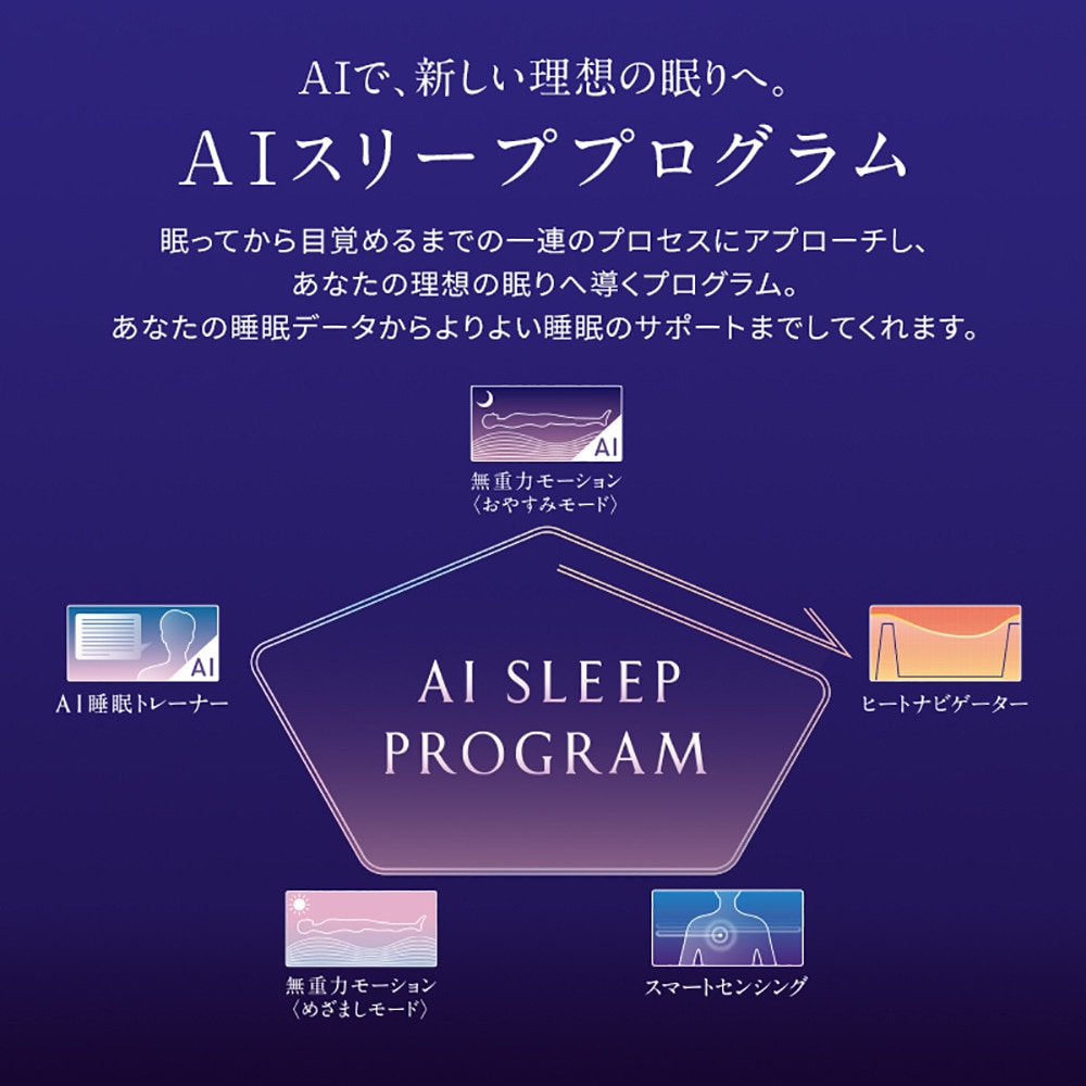 NEWPEACE（NEWPEACE）（メンズ、レディース）エーアイモーションマットレス(AI Motion Mattress) WE-AC00A