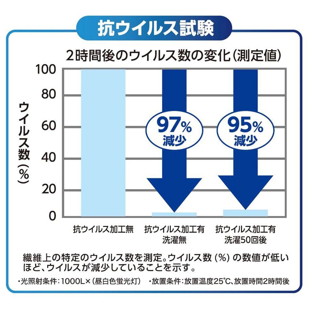 パフォーマンスギア（PG）（メンズ、レディース）ナノガード ウイルス対策フェイスカバー ブラック 669PA1ST9320