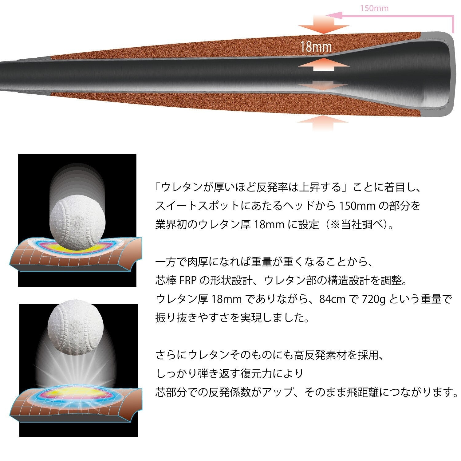 エスエスケイ（SSK）（メンズ）軟式用FRP製バット MM18ミドル 83cm/平均700g SBB4023MD-83 ミドルバランス