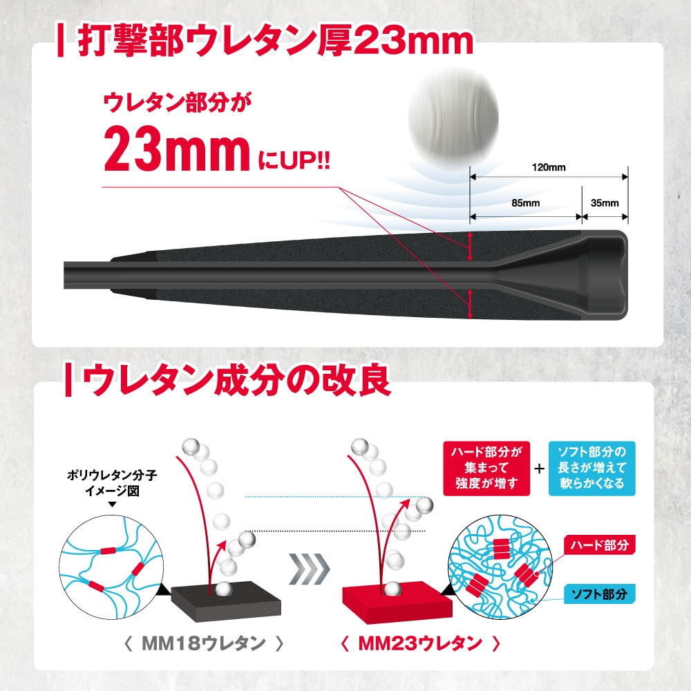 SSK 軟式用バット　MM23   84cm