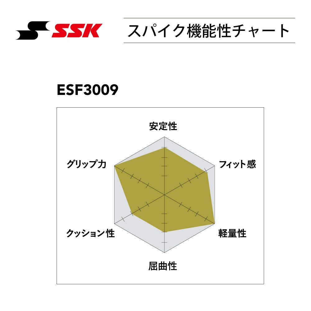 エスエスケイ（SSK）（メンズ）野球スパイク 黒 一般 プロエッジ TRYTECソールTT-L ESF3009-9090 ブラック