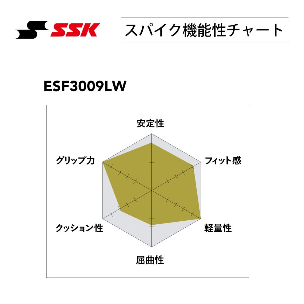 エスエスケイ（SSK）（メンズ）野球スパイク 白 金具 プロエッジ TT-LW ESF3009LW-1010 ホワイト 高校野球