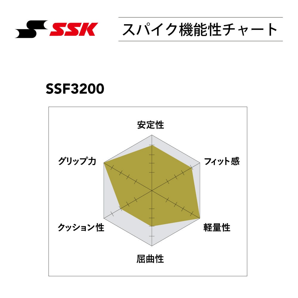 エスエスケイ（SSK）（メンズ）野球スパイク 白 金具 グローロード TT-L-W SSF3200-1010 高校野球対応  スポーツ用品はスーパースポーツゼビオ