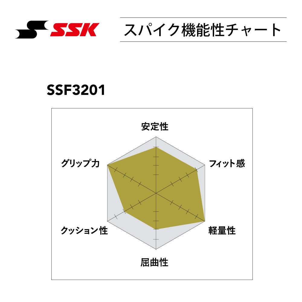 エスエスケイ（SSK）（メンズ）野球スパイク 金具 グローロード TT-L-B SSF3201-9090 黒
