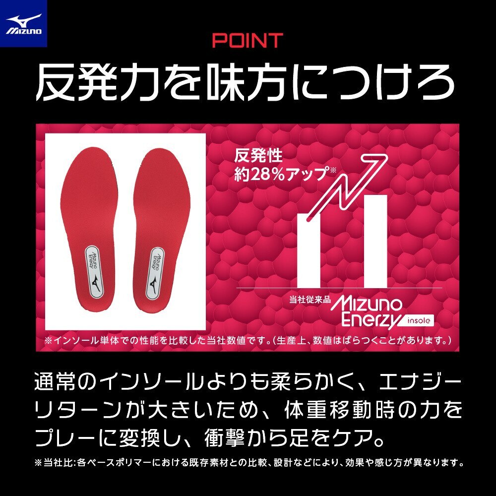 ミズノ|野球 スパイク 金具 白 グローバルエリート スピードレボエース エリート 11GM221001 - マリン、ウィンタースポーツ用品はヴィクトリア ミズノ|野球 スパイク 金具 白 グローバルエリート スピードレボエース エリート 11GM221001 - マリン、ウィンタースポーツ用品はヴィクトリア