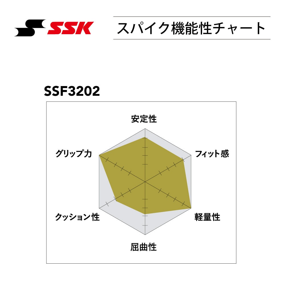 エスエスケイ（SSK）（メンズ）野球スパイク グローロードTT-LC SSF3202-1070