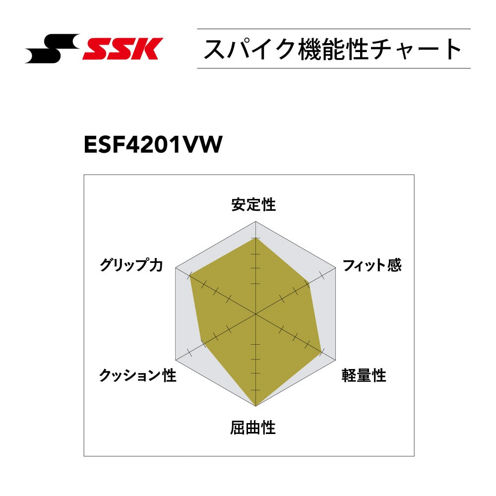 エスエスケイ（SSK）（メンズ）野球 スパイク 白 ブロックソール 3本ベルト プロエッジ MC-VW ESF4201VW