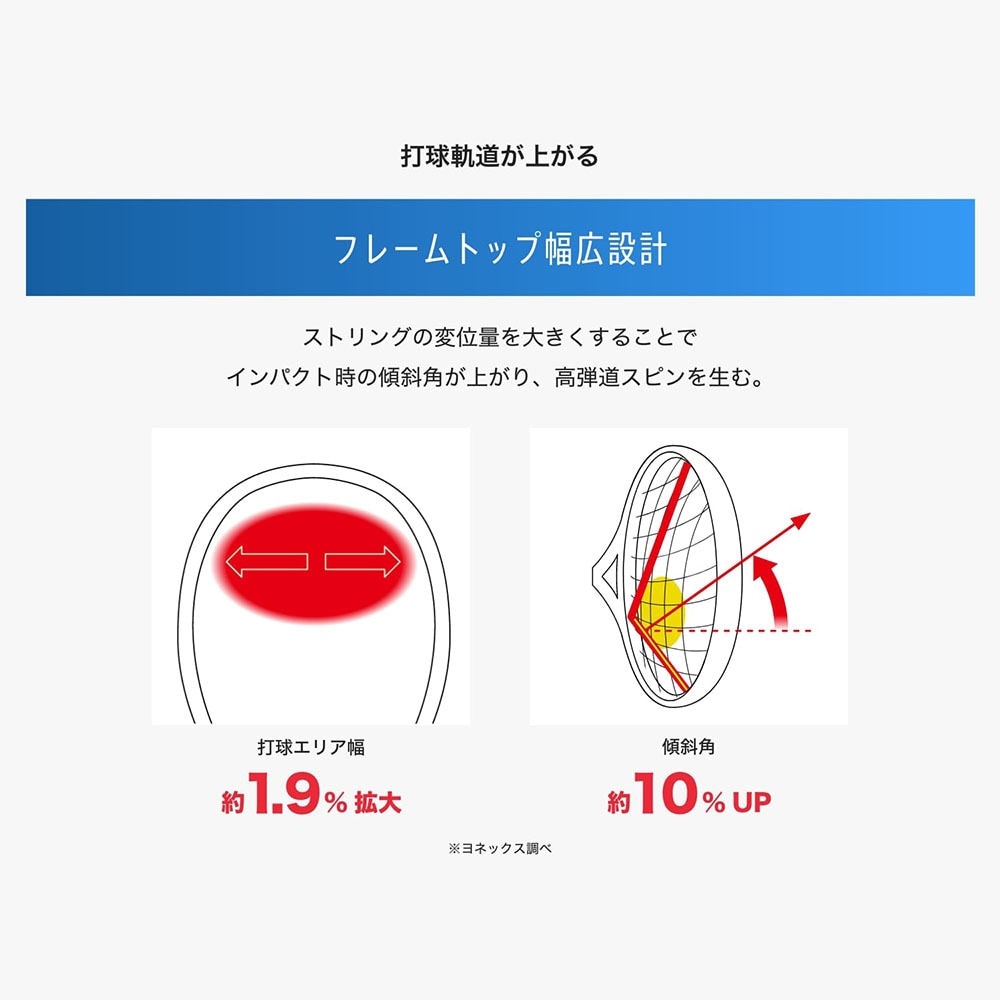 ヨネックス（YONEX）（メンズ、レディース）硬式用テニスラケット Vコア 100L 07VC100L-651