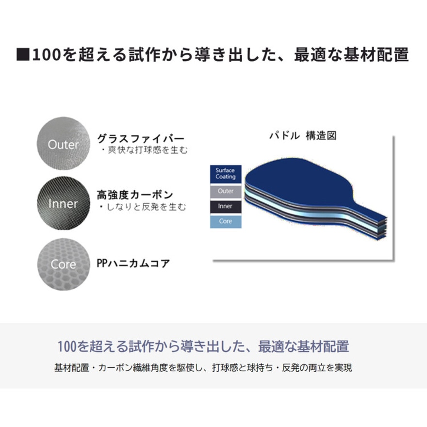 ヨネックス（YONEX）（メンズ、レディース）ZONE ピックルボール用パドル PCL-01EZYX-002
