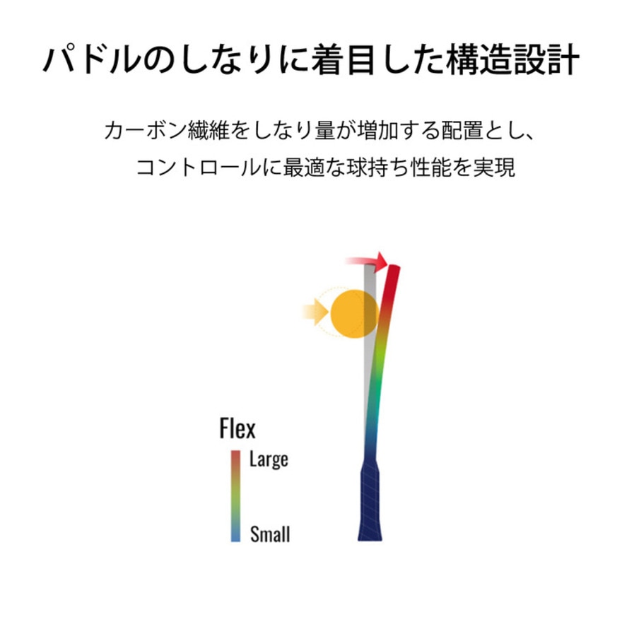 ヨネックス（YONEX）（メンズ、レディース）ZONE ピックルボール用パドル PCL-01EZYX-002