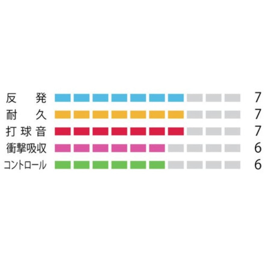 ヨネックス（YONEX） バドミントンストリング 強チタン BG65T-2-011