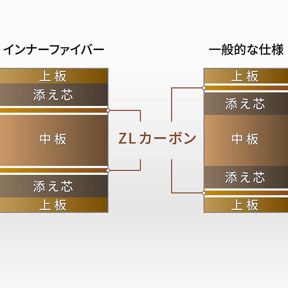 バタフライ（Butterfly）（メンズ、レディース、キッズ）卓球 ラケット シェーク インナーフォース レイヤー ZLC 36681