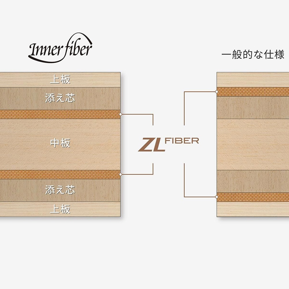 バタフライ（Butterfly）（メンズ、レディース、キッズ）卓球ラケット シェイク インナーシールド レイヤー ZLF FL 36691