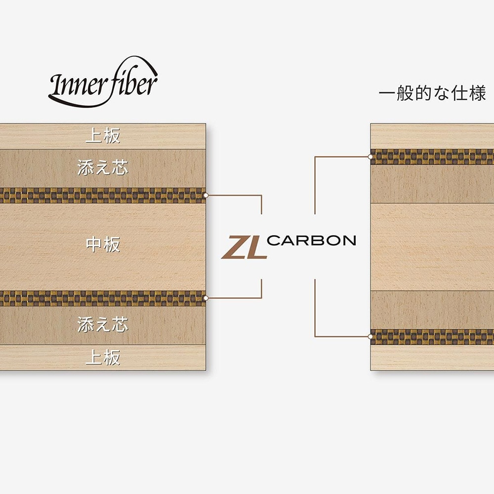 バタフライ（Butterfly）（メンズ、レディース、キッズ）卓球ラケット シェイク アポロニア ZLC AN 36832