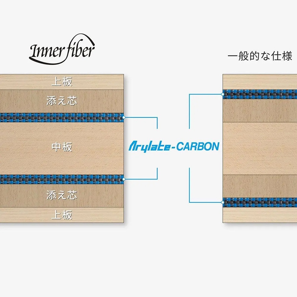 バタフライ（Butterfly）（メンズ、レディース、キッズ）卓球ラケット シェイク 張本智和 インナーフォース ALC AN 36992