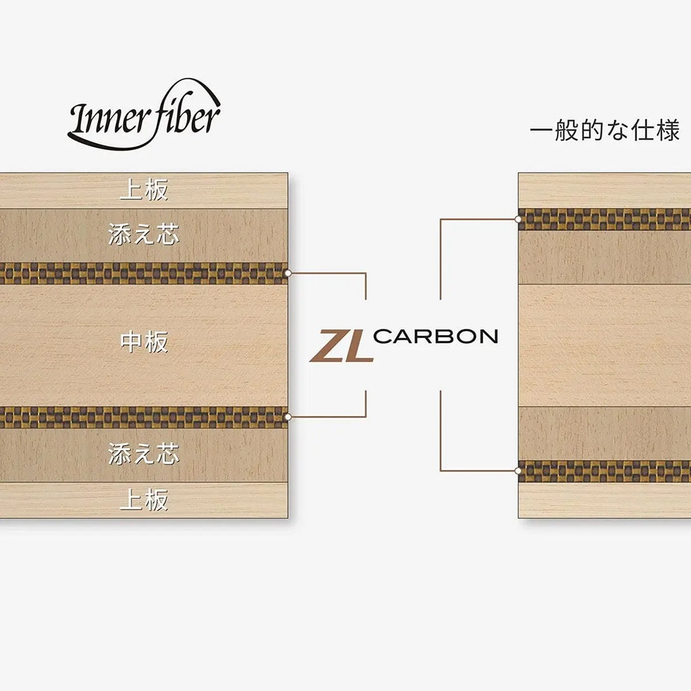 バタフライ（Butterfly）（メンズ、レディース、キッズ）卓球ラケット シェイク フランチスカ インナーフォース ZLC FL 37121