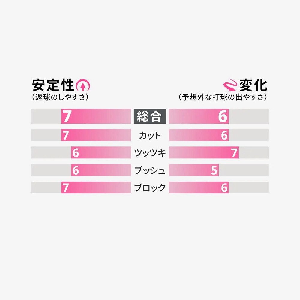 バタフライ（Butterfly）（メンズ、レディース、キッズ）卓球ラバー イリウスS 00450-278