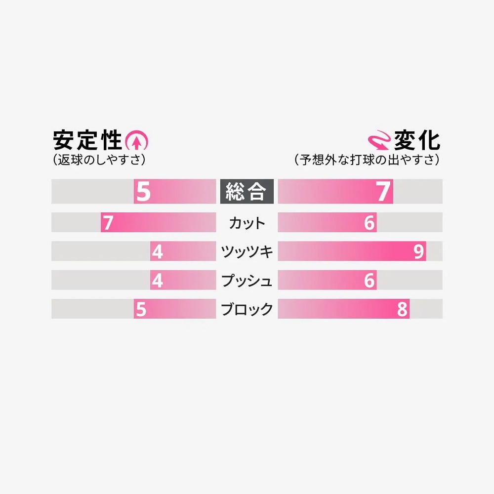 バタフライ（Butterfly）（メンズ、レディース、キッズ）卓球