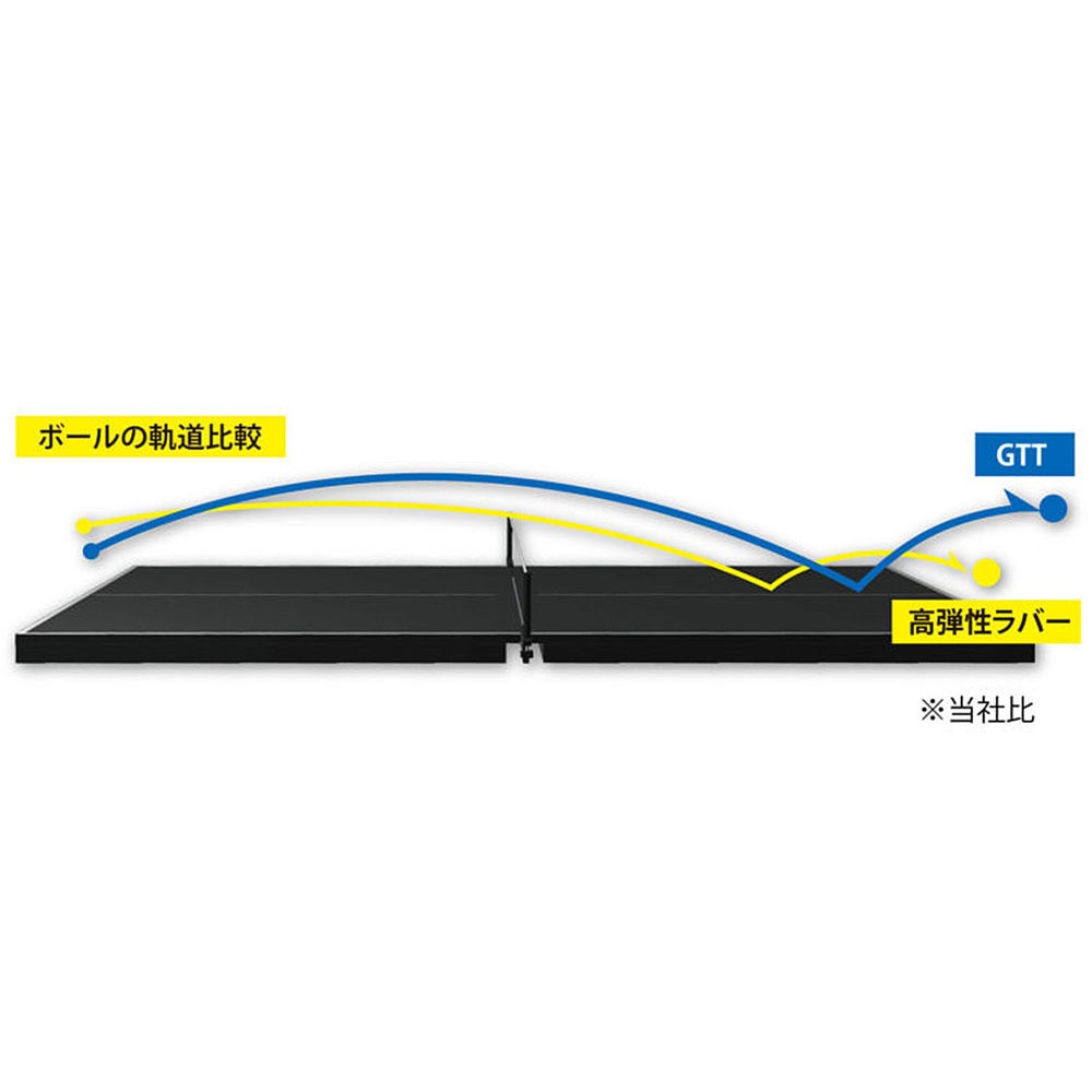 アンドロ（andro）（メンズ、レディース、キッズ）卓球ラバー GTT 45 110022077-PK